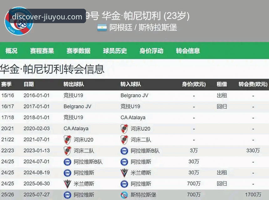 九游游戏盒子 帕尼切利重伤无缘世界杯:阿根廷战术版图缺失关键拼图的深度解析